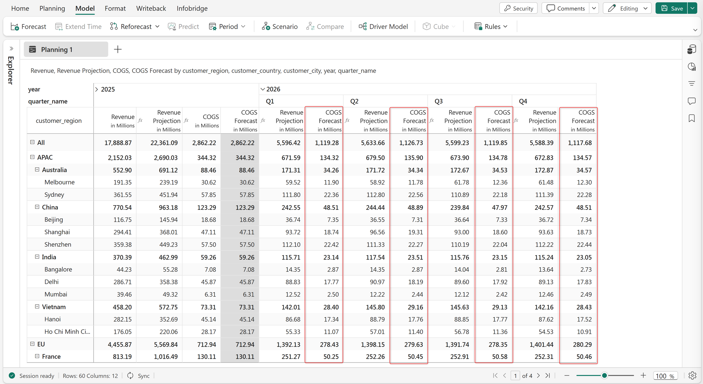 Forecast mit Umsatzprojektionen in Microsoft Fabric Planning